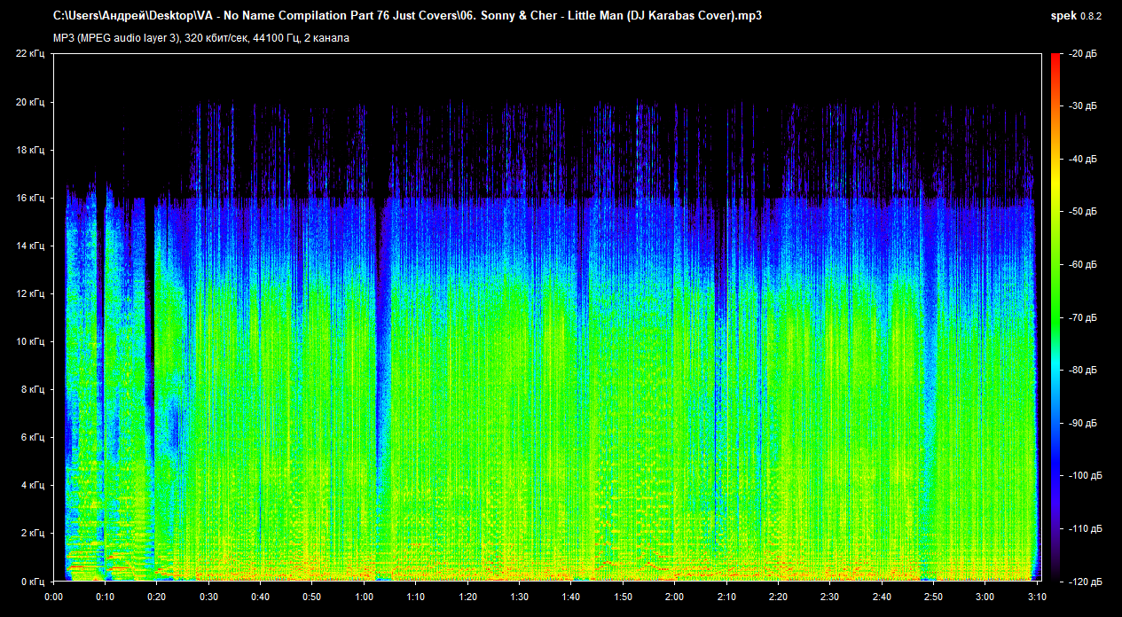 06 Sonny Cher Little Man (DJ Karabas Cover) mp3