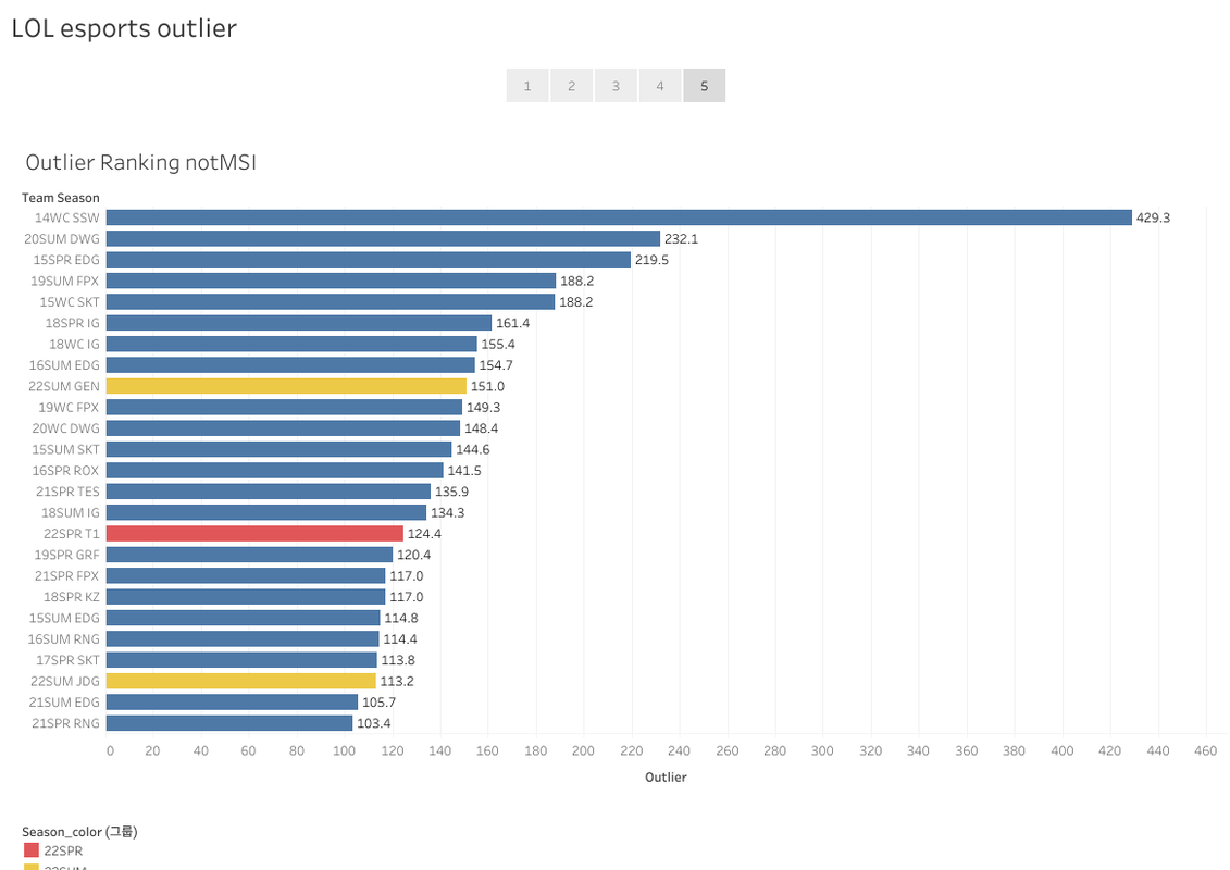 LOL-esports-outlier-4