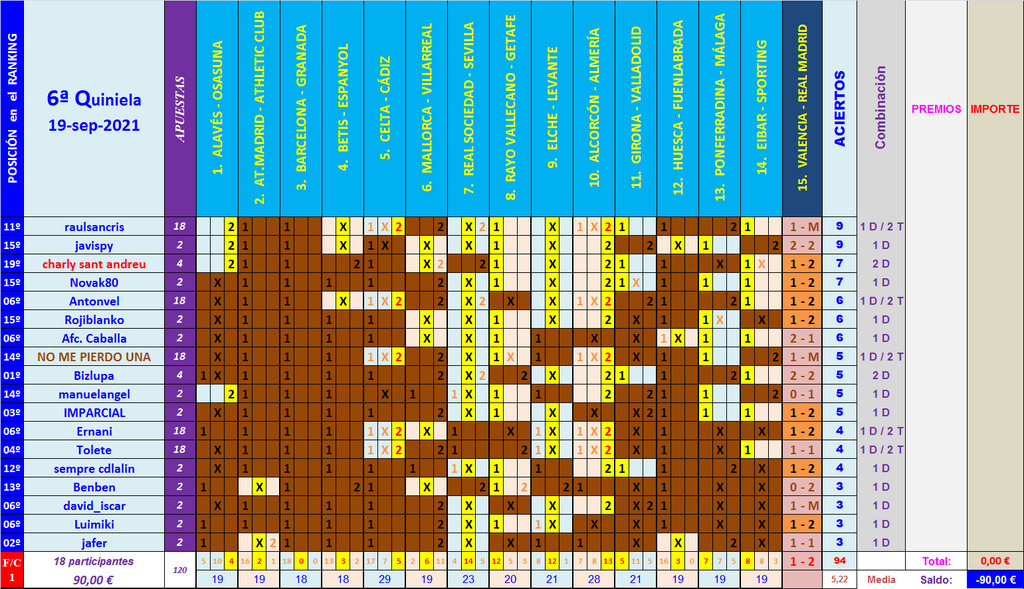 JUEGO con LA QUINIELA (10ª Edición) Y EL QUINIGOL (9ª Edición) - TEMP. 2021-22 (1ª parte) - Página 13 Q06