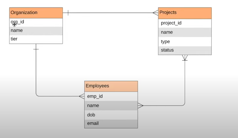 Diagram ERD