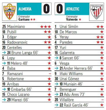 Seleccionadores - 12ª Jornada - Página 2 J12-P10