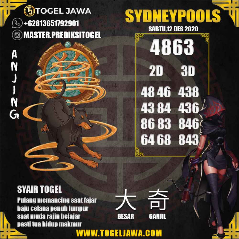 Prediksi Sydney Tanggal 2020-12-12