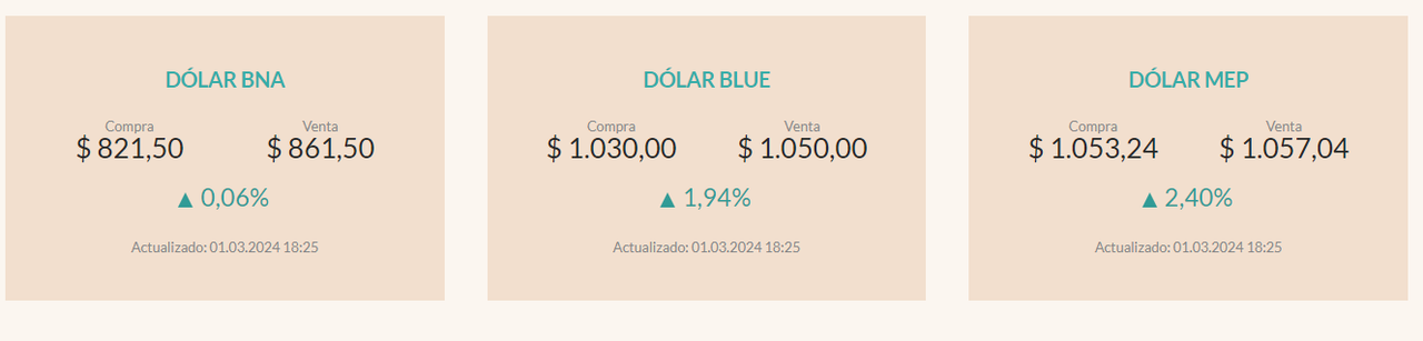 Moneda y dinero en Argentina: cambio Dólares o Euros a Pesos - Foro Argentina y Chile