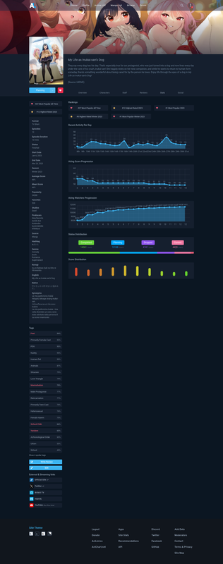 2024/31/08 - My Life as Inukai-san’s Dog  - stats