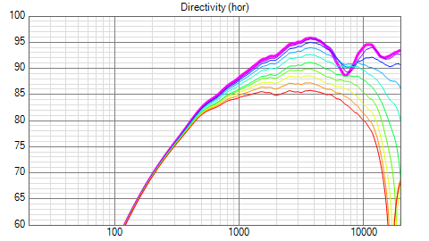 [Image: Vituix-CAD-Directivity-hor.png]