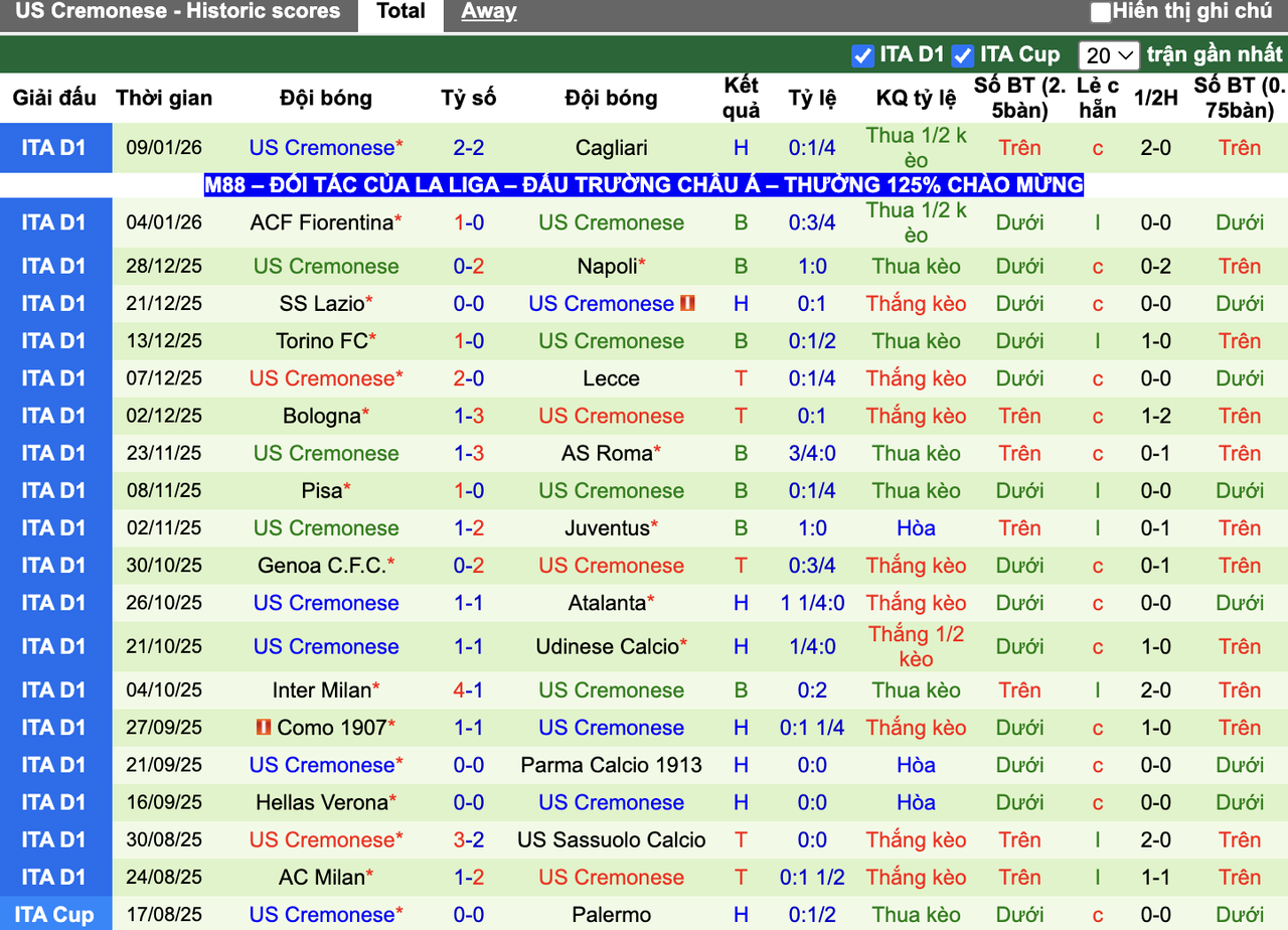 Phong độ Cremonese