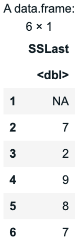 output of head function showing first 6 rows of Fingers data frame. It has NA values for SSLast.