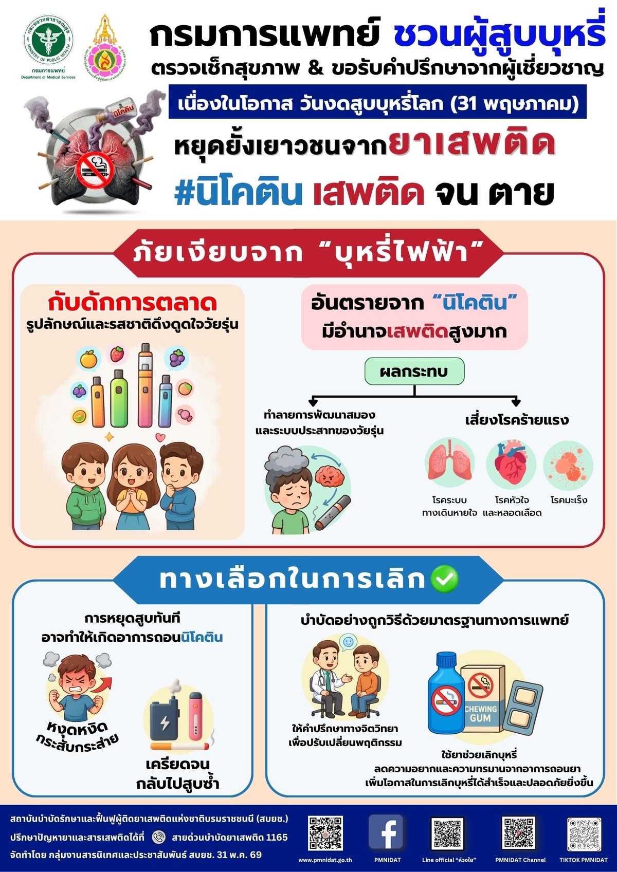ชวนผู้สูบบุหรี่ตรวจเช็กสุขภาพ