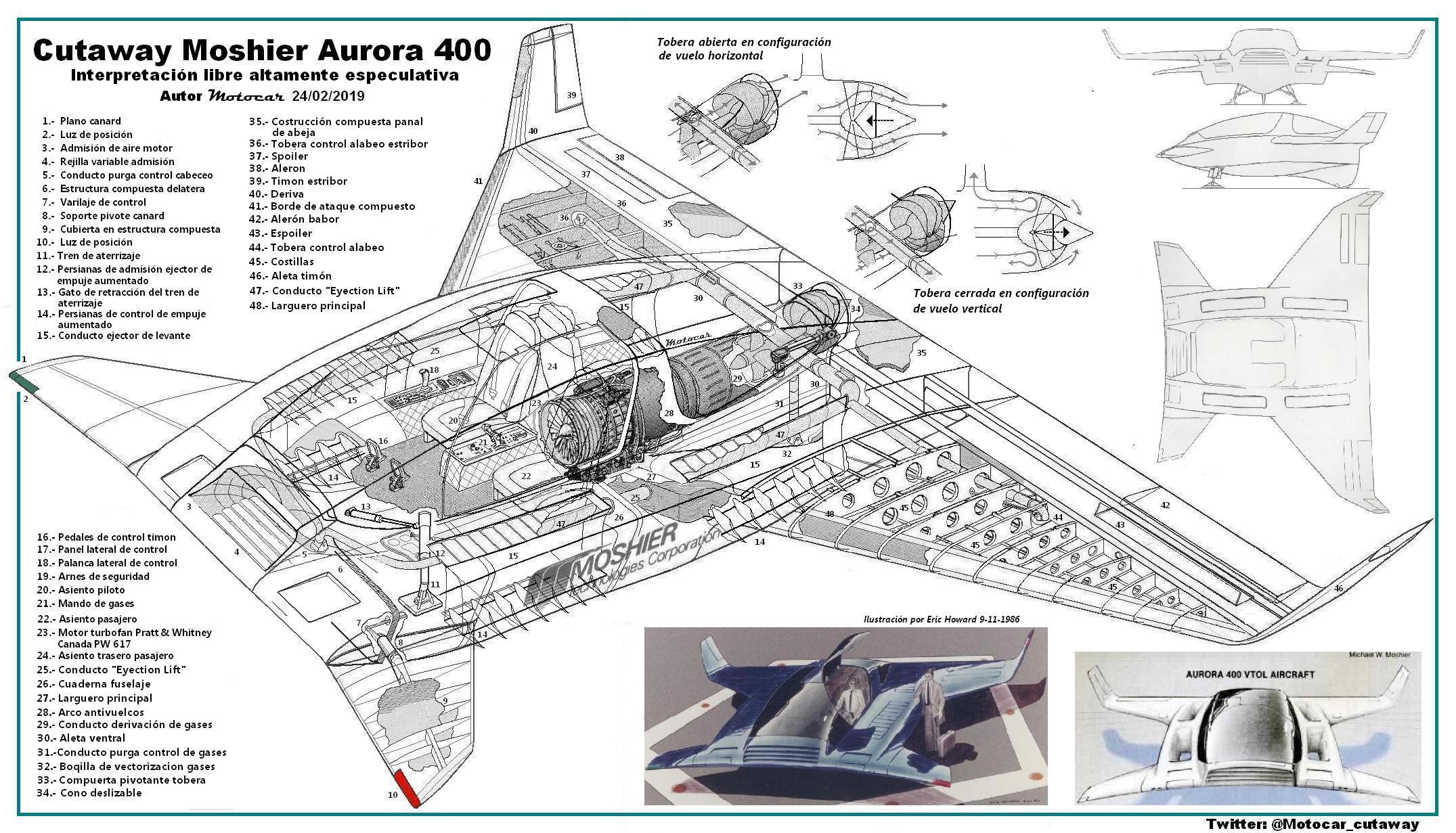 Cutaway-Moshier-Aurora-400-con-infografia.jpg