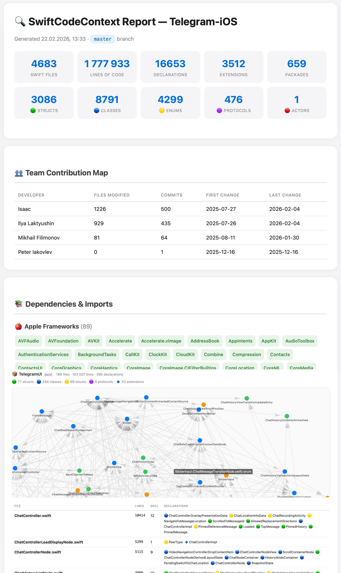 Based on https://github.com/TelegramMessenger/Telegram-iOS