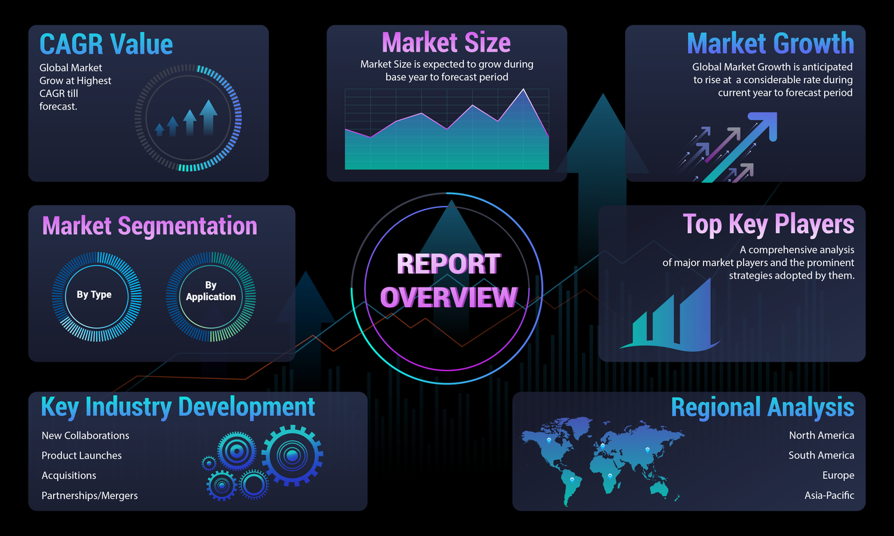 Industry Growth, Revenue, and Demand Scope by Top Key Players and Future Prospects by 2030