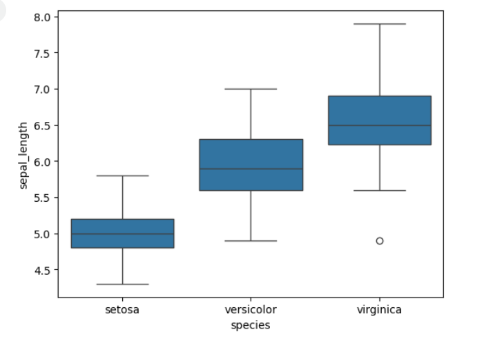 BoxPlot