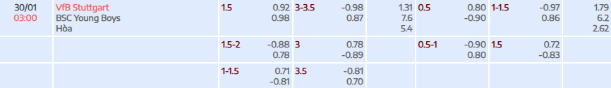 Tỷ lệ kèo UEFA Europa League Stuttgart vs Young Boys