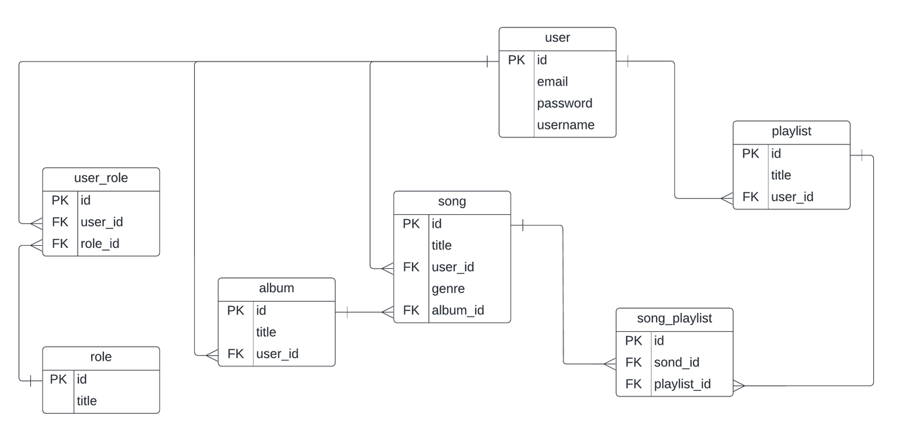 GitHub - wintersakuraa/spotify-api