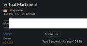 Server usage details