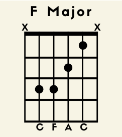 F-M-chord