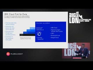 Driving Faster Smarter Actions On Iot Data With New Real Time Analytics Capabilities Driving Faster Smarter Actions On Iot Data With New Real Time Analytics Capabilities