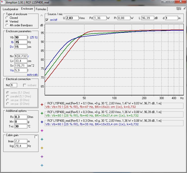 RCF L15P400_real