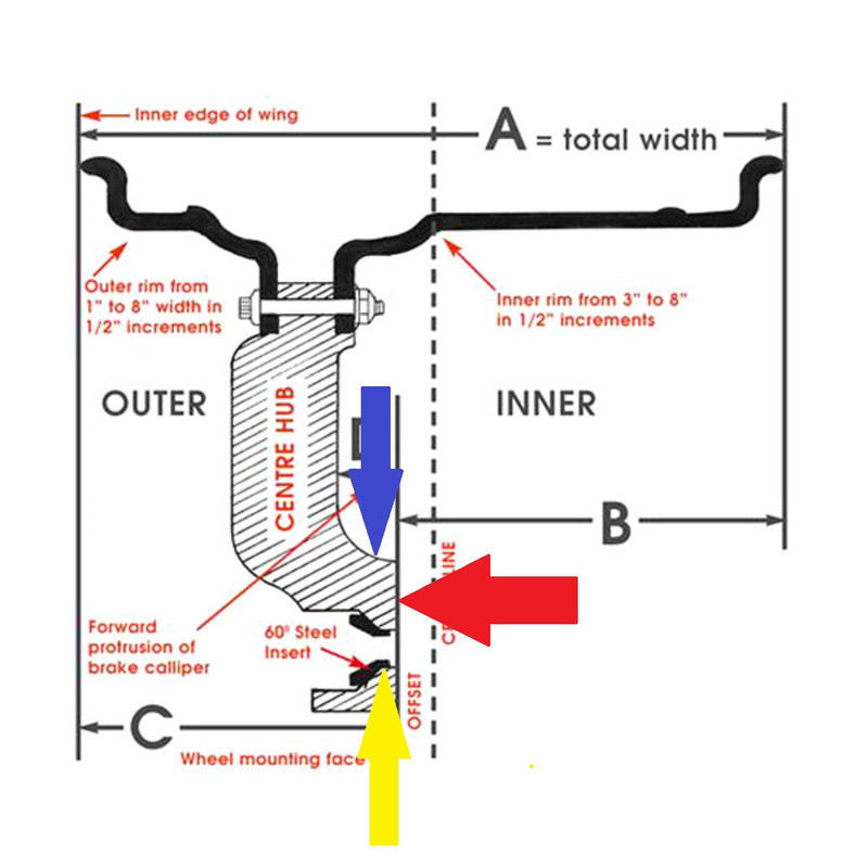 measurement-overview