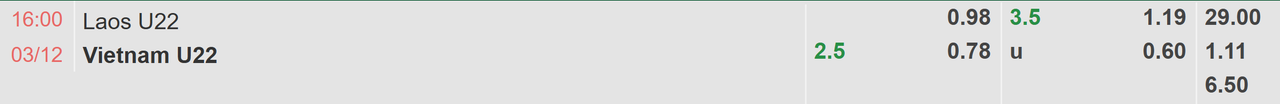 Tỷ lệ kèo U22 Lào vs U22 Việt Nam