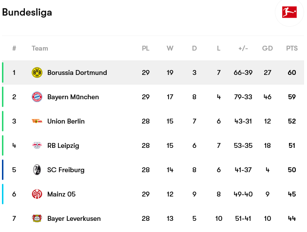 Screenshot-2023-04-23-at-20-04-28-Borussia-Dortmund-fixtures-team-info-and-top-players