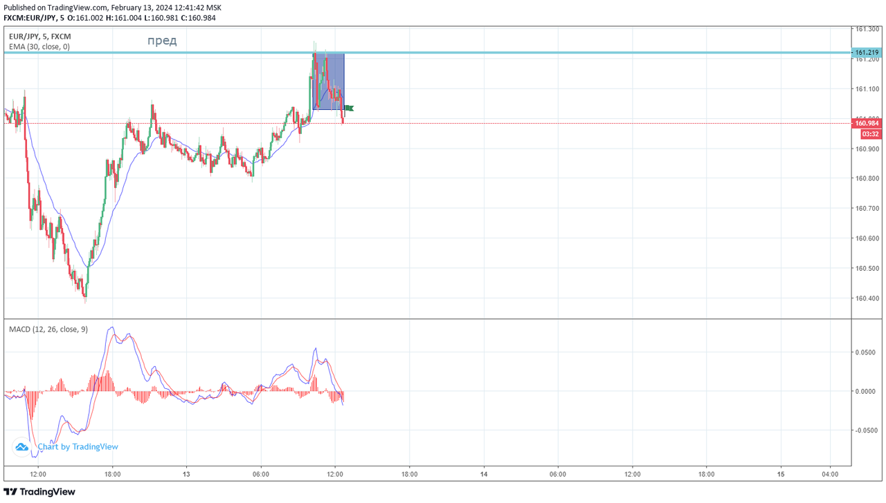 eurjpy-28.png