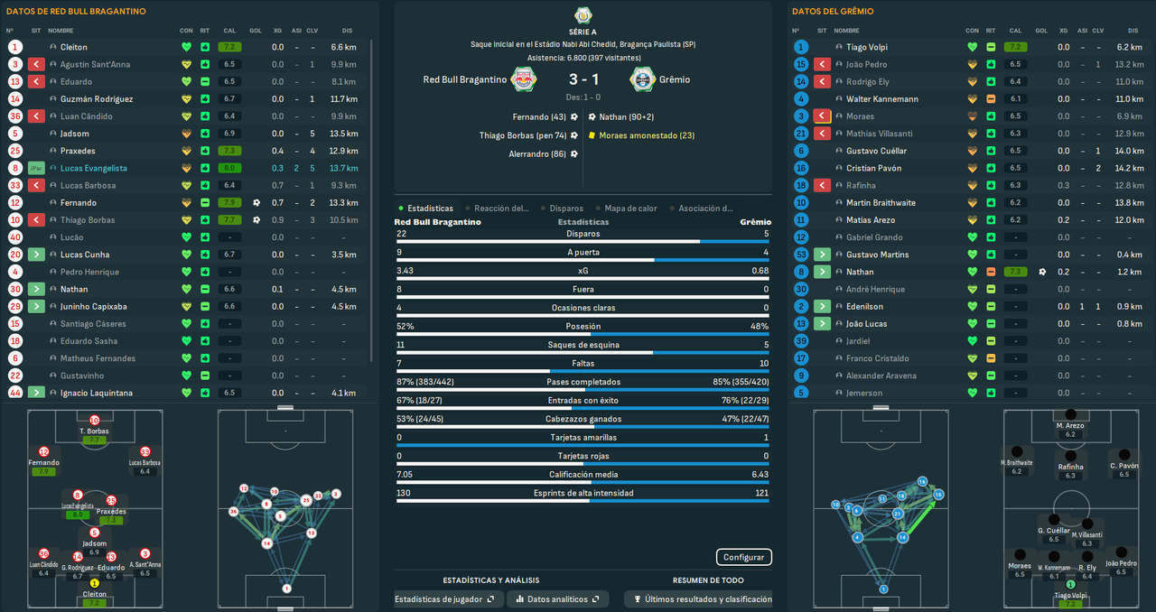 Red Bull Bragantino - Grêmio_ Resumen