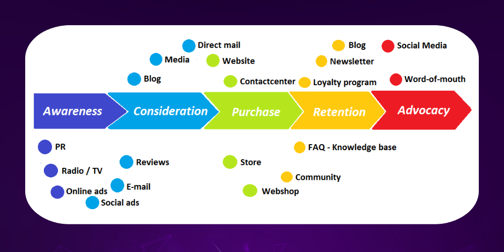 customer-journey