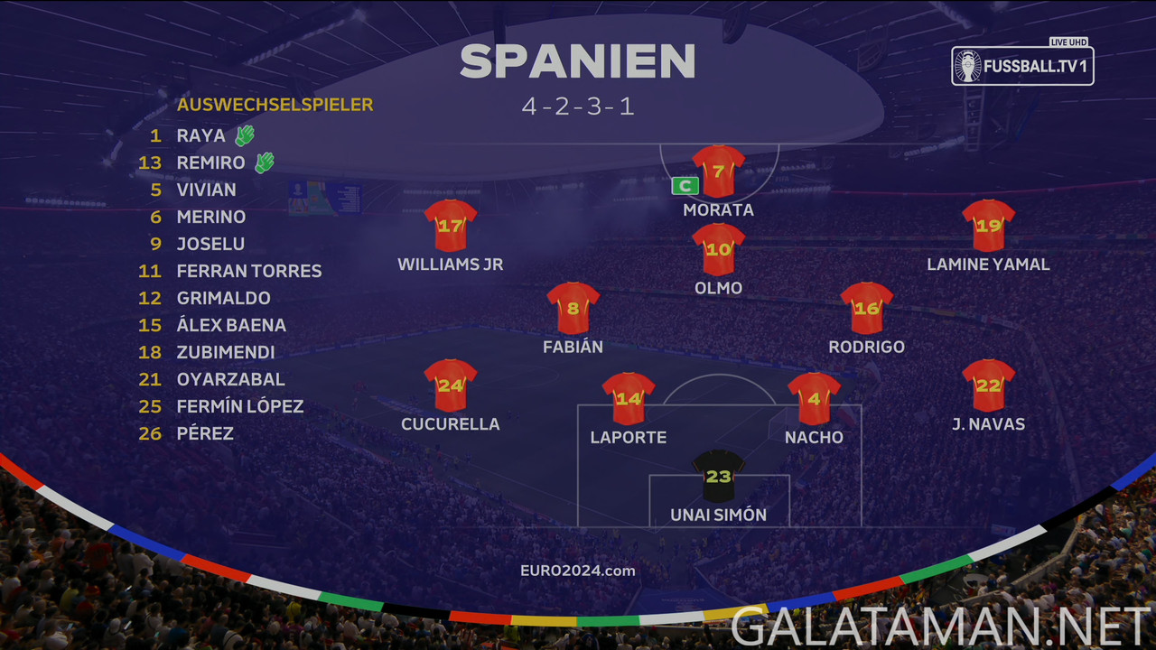 [Image: 07-09-20-30-01-DE-FUSSBALL-TV-1-UHD-Spai...48-401.jpg]