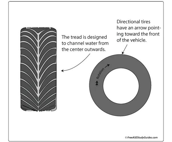 tiredirection.webp