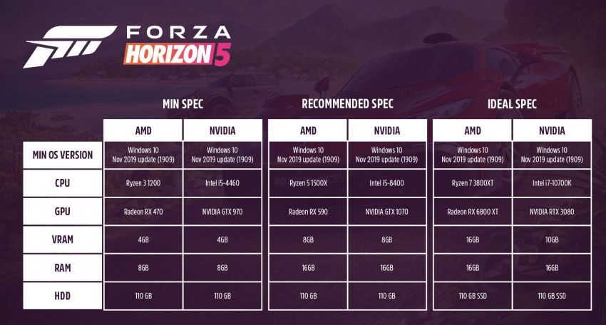 Forza-Horizon-5-Specs-e1632998444217-850