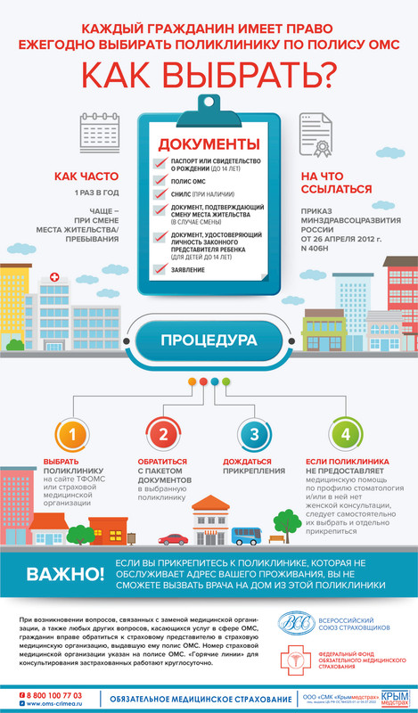 Инфографика смена МО_КМС