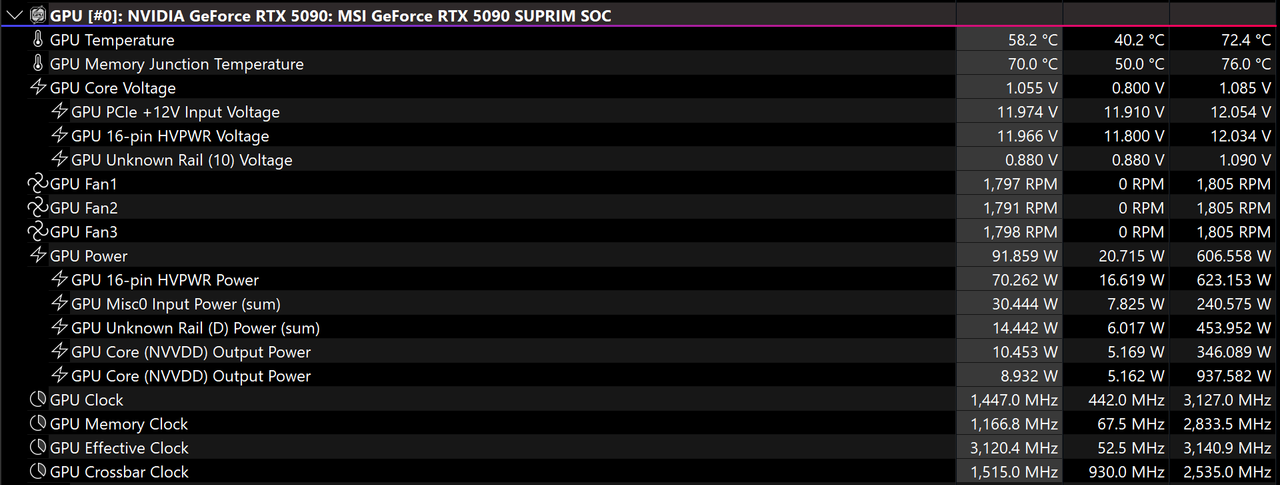 Suprim 10 lap PR