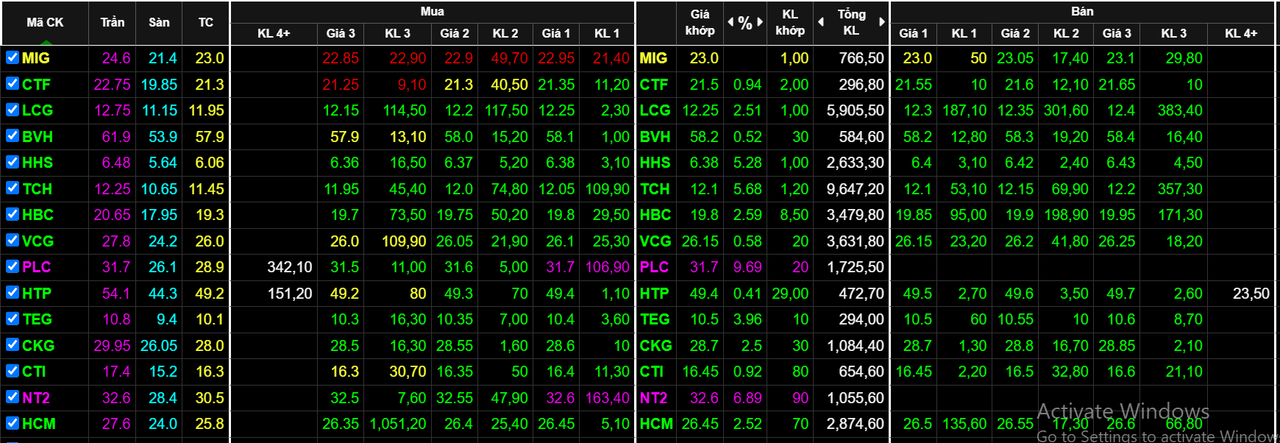 thị trường xoay vần quá nhanh, phiên hôm nay còn có phần cảm xúc hơn phiên hôm qua