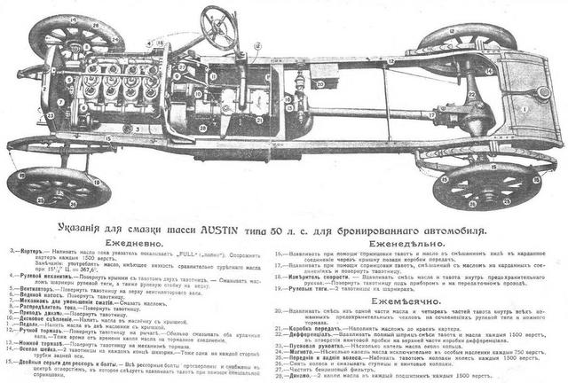 Общий вид шасси бронеавтомобиля Остин 2-й серии