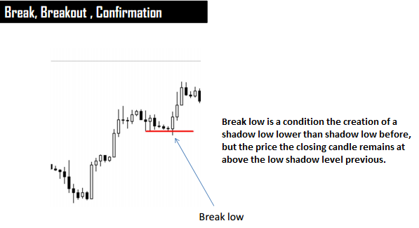 1% CANDLESTICK SYSTEM in Trading Systems_PCS16
