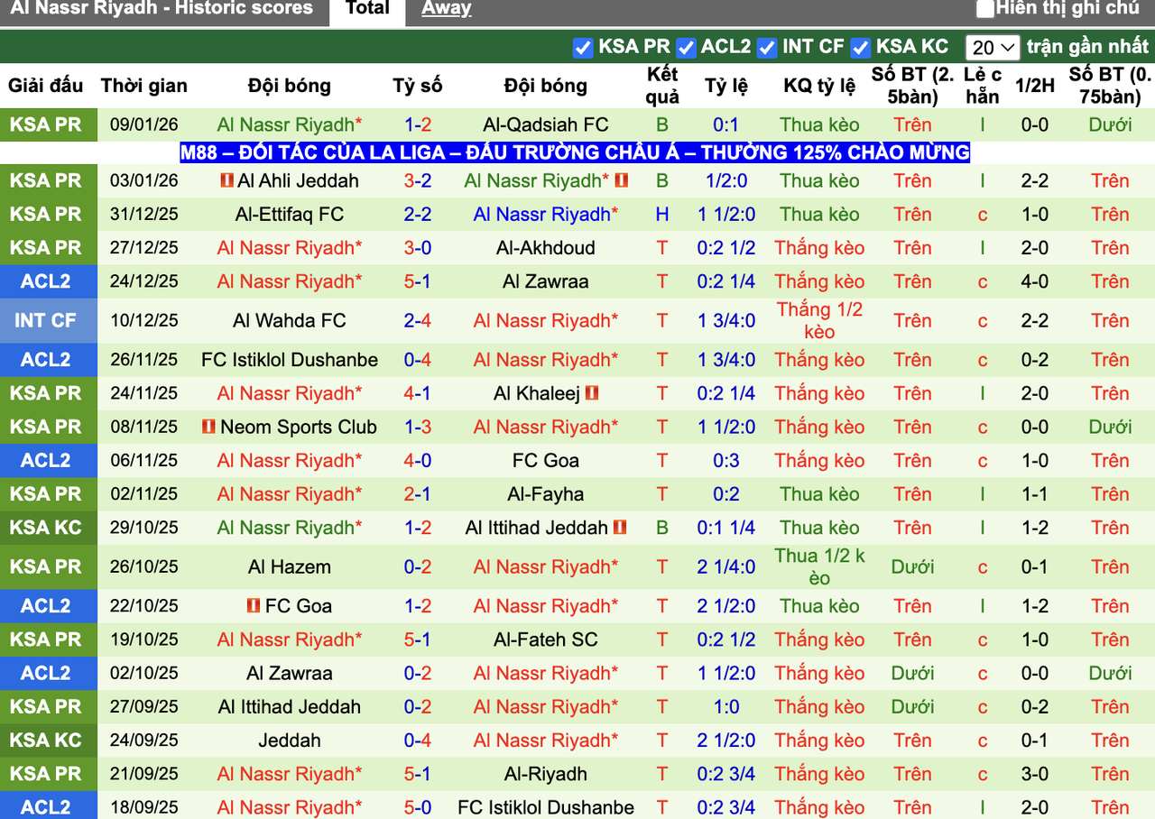 Phong độ Al Nassr