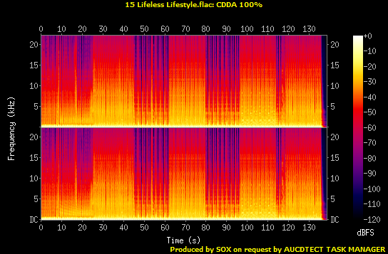 15 Lifeless Lifestyle.flac.Spectrogram