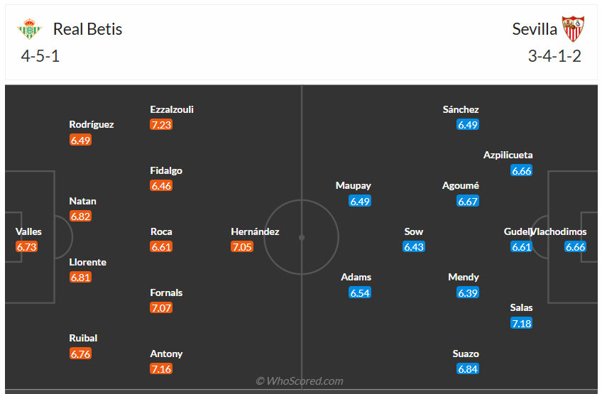 Đội hình dự kiến Real Betis vs Sevilla
