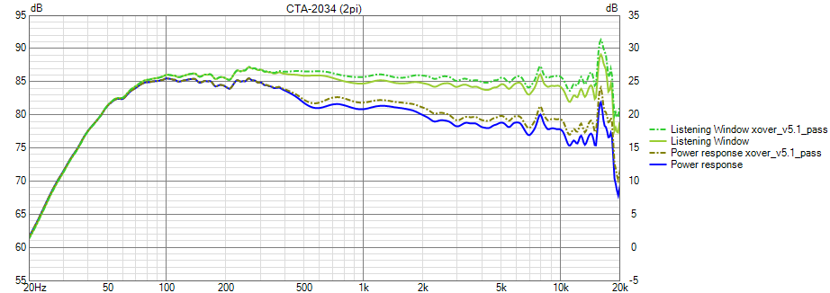 xover v5 1 pass CTA 2034 (2pi)