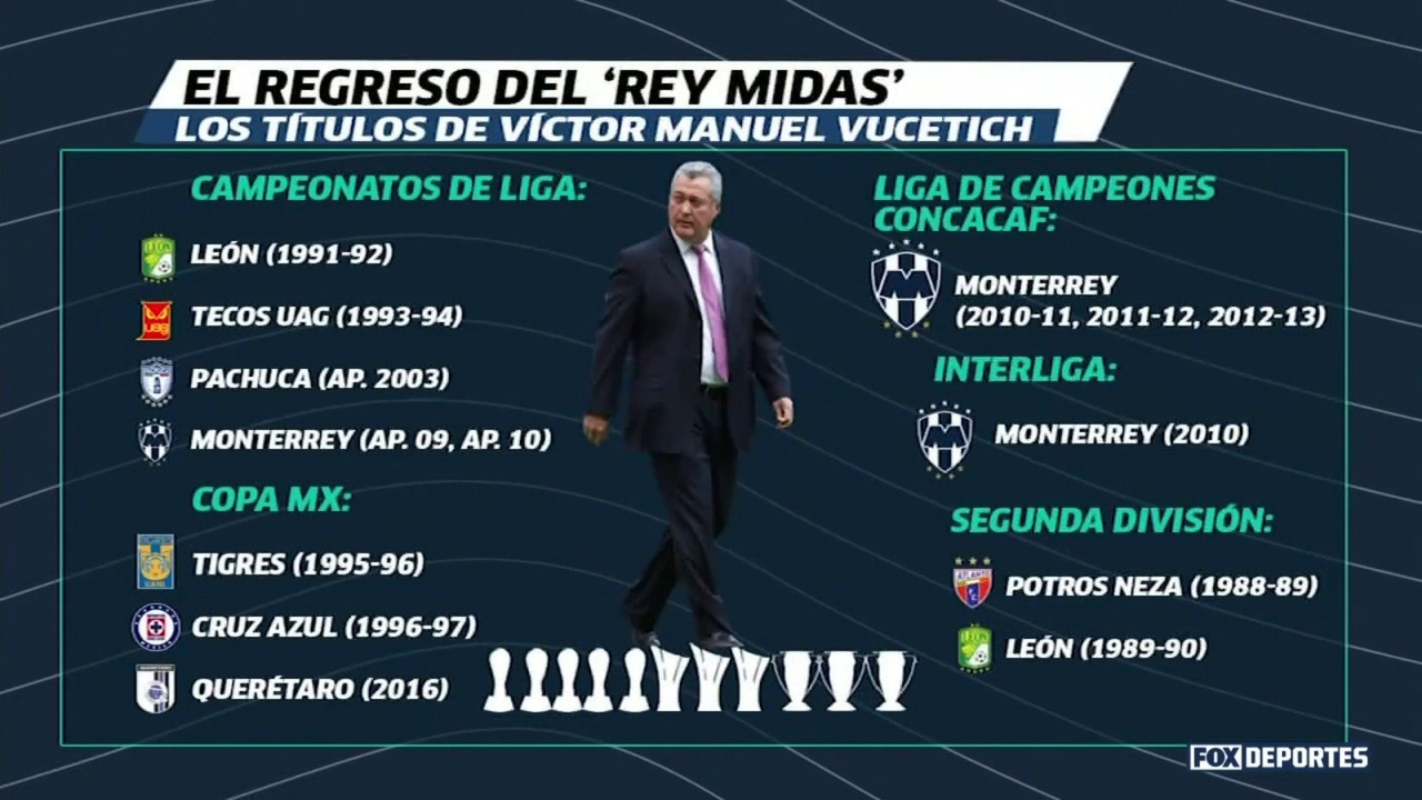 Víctor Manuel Vucetich hace su regreso triunfal a los Rayados de Monterrey