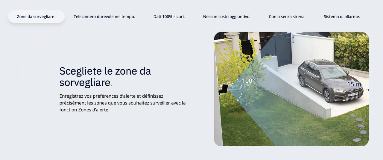 Installazione su parete