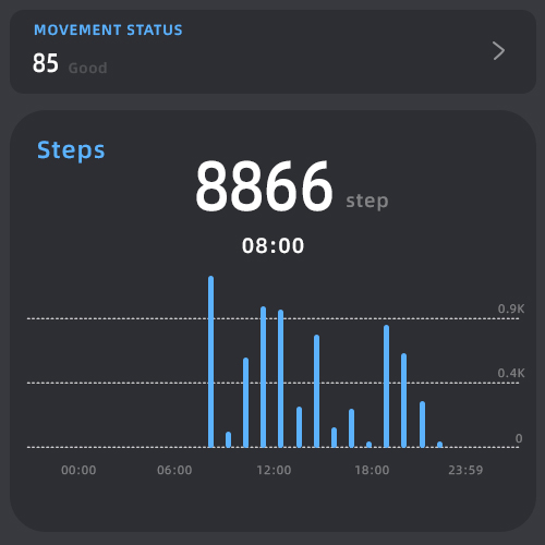 Step count statistics