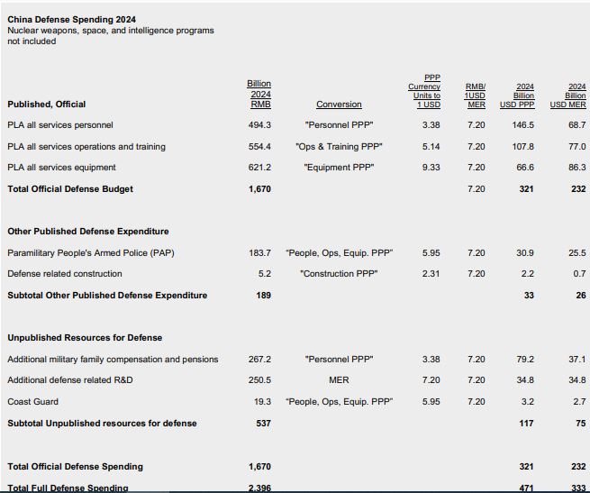 China-Budget.jpg