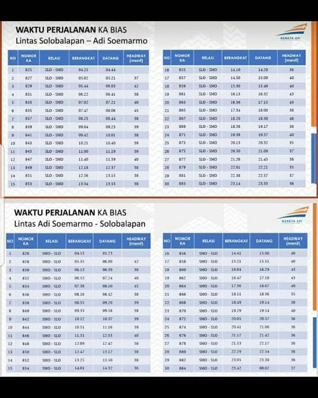 Jadwal keberangkatan KA Bandara Adi Soemarmo