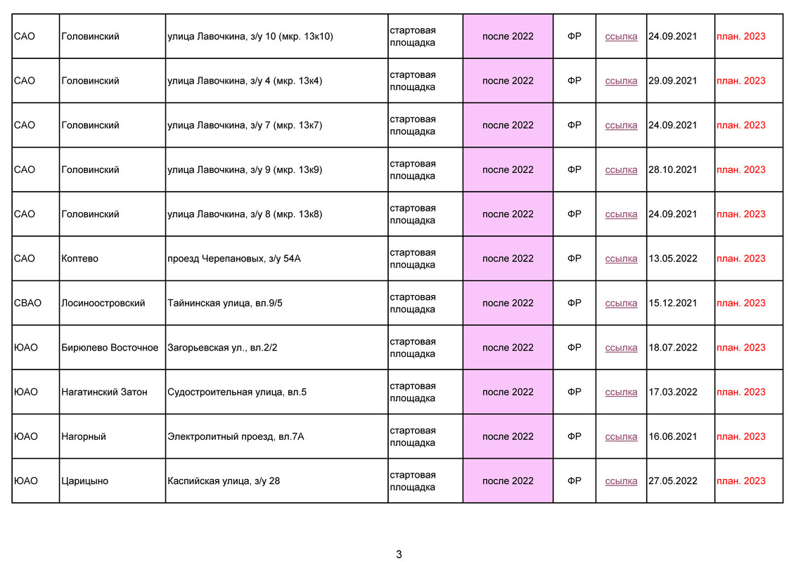 РЕНОВАЦИЯ. СТАТИСТИКА_Страница_3