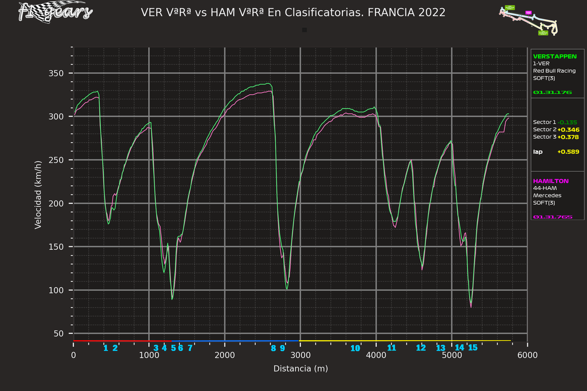 2022_12_Q-VER VªRª-HAM VªRª_S_tel_sect_curv
