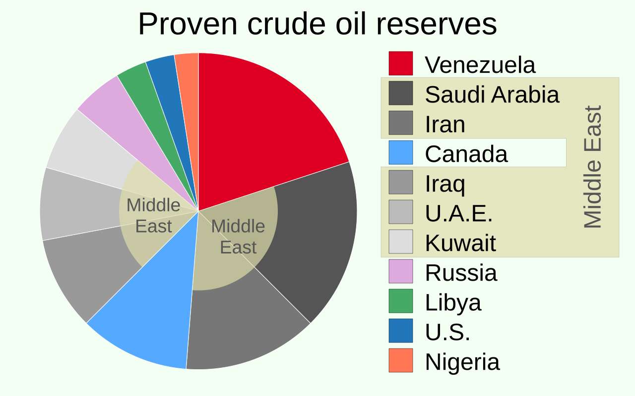 2024-Countries-with-largest-proven-crude-oil-reserves-svg.png