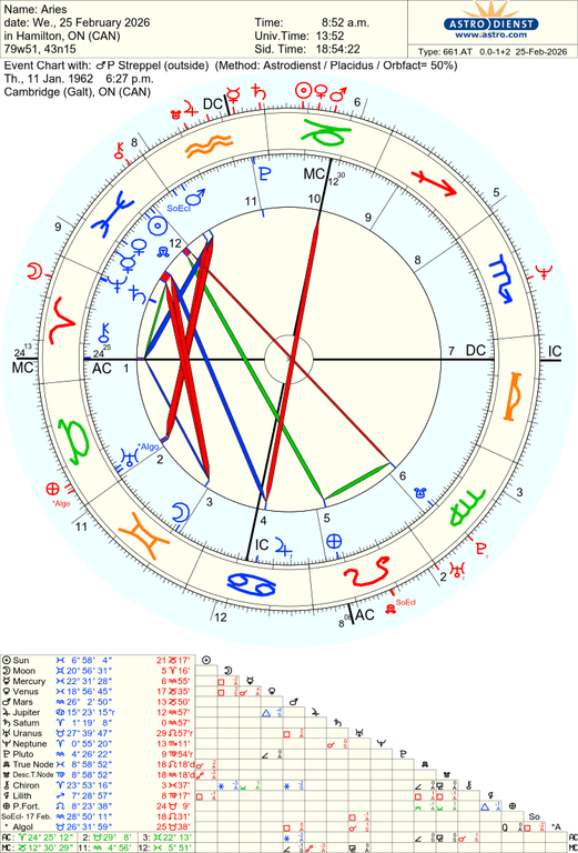 astro 661at aries p streppel 50257 877556