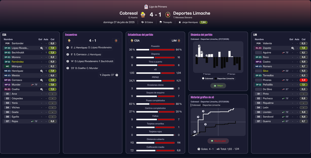 J17-Primera-Division-2025-Stats-Cobresal